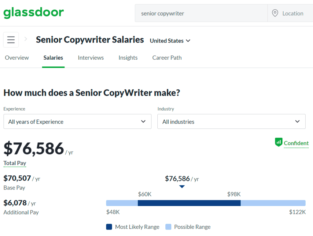 Senior copywriter average salary United States