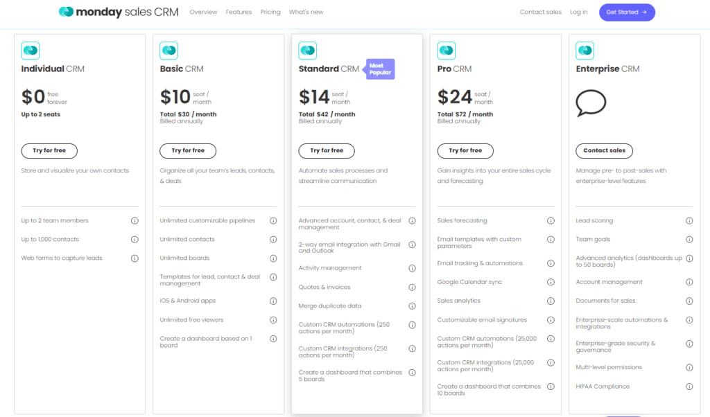 monday Sales CRM annual pricing
