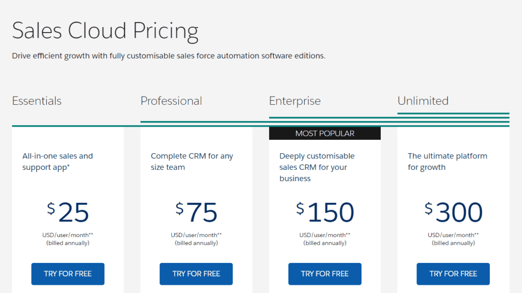 Salesforce CRM pricing