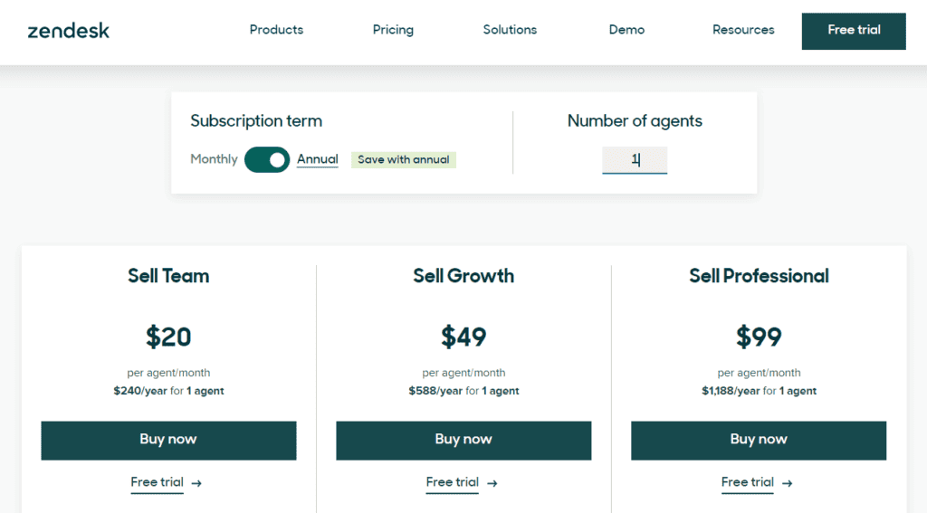 Zendesk Sell annual pricing