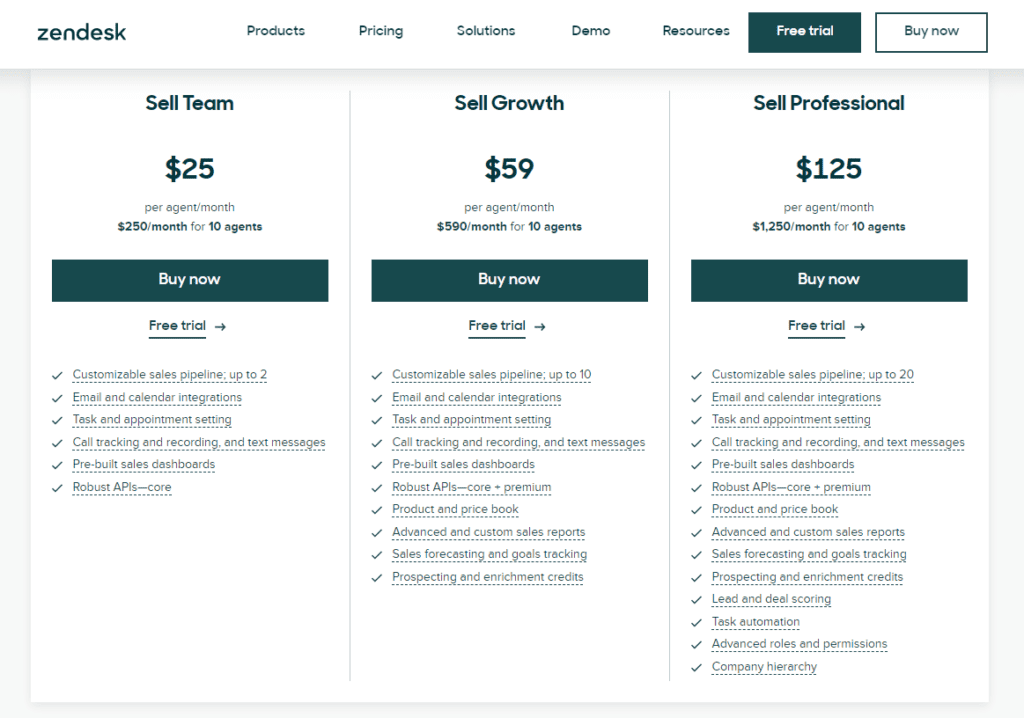 Zendesk Sell CRM monthly pricing