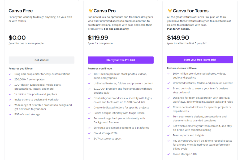 Canva pricing plans